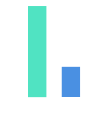 Haute qualité nutritionnelle