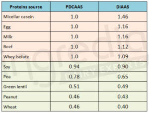 Pdcaas Score Chart