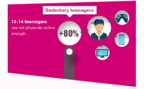 Sedentary teenagers overweight infographic
