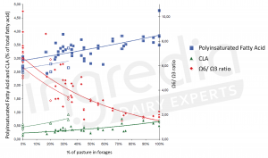 How to characterize protein quality? - Prodiet Fluid - the micellar casein  dedicated to high protein beverage